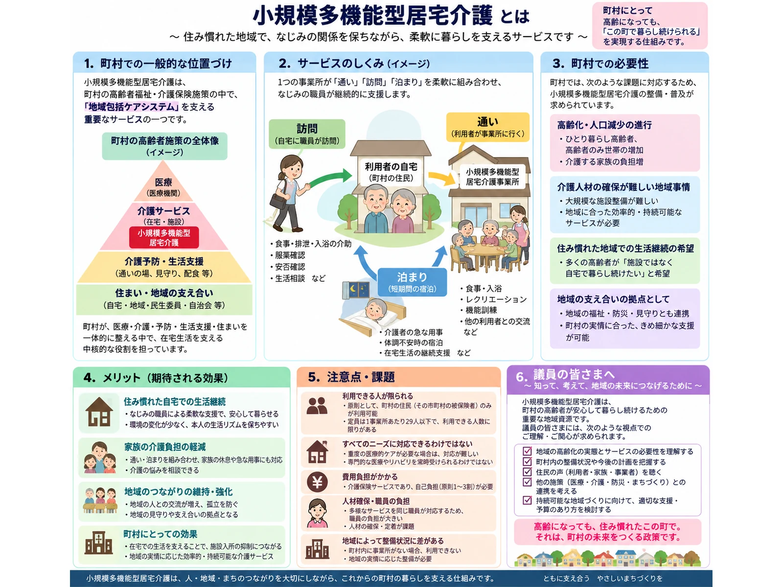小規模多機能型居宅介護の仕組み、町村での位置づけ、必要性、メリット、注意点を整理した図解
