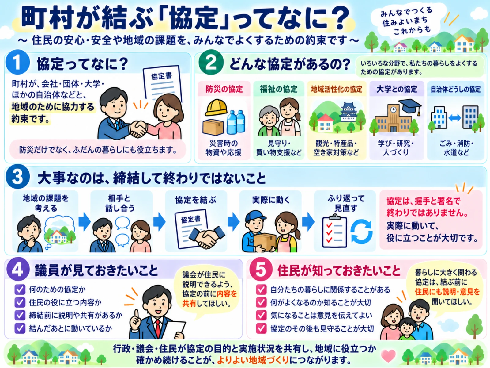 町村が結ぶ協定の意味、種類、締結後の運用、議員と住民の関わり方を住民向けに整理した図解