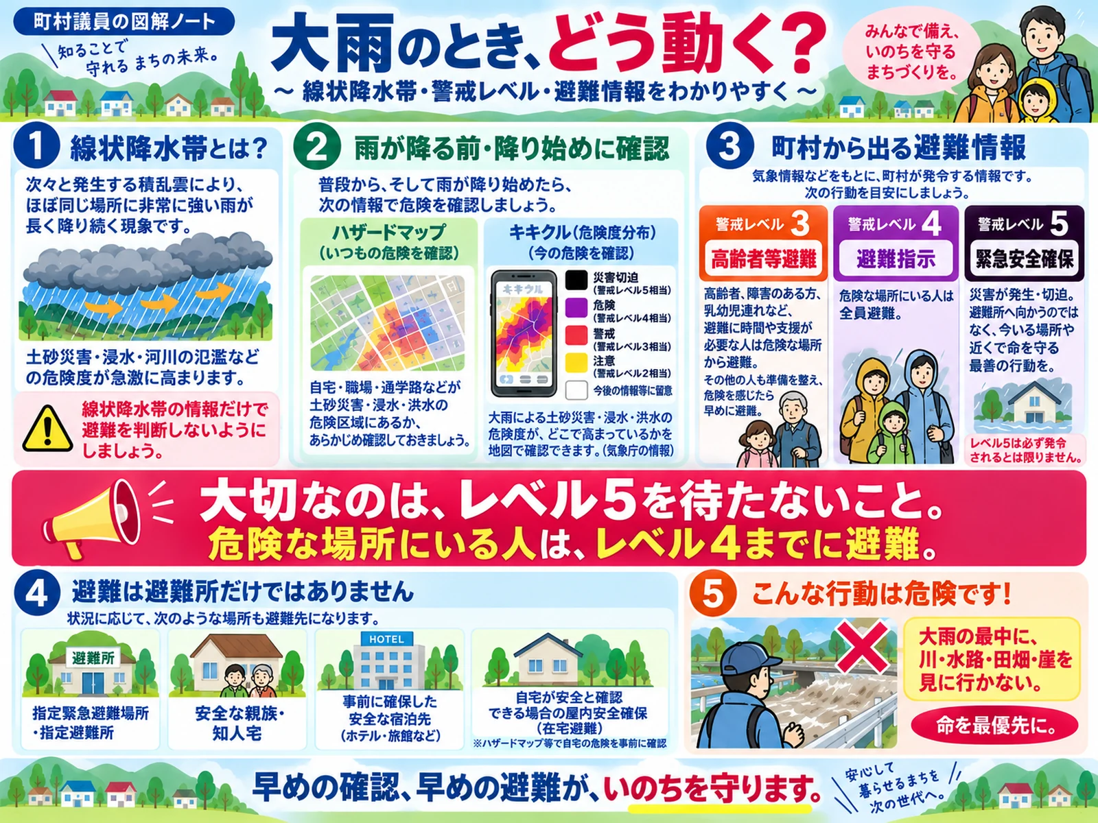 大雨時の線状降水帯、ハザードマップ、キキクル、警戒レベル3から5、避難先、危険な行動を整理した図解